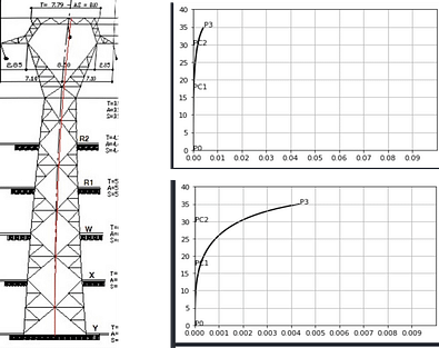 deformation-tracking-asset Deformation tracking of an asset like power line